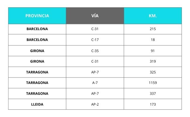 Radares en la ciudad de Barcelona